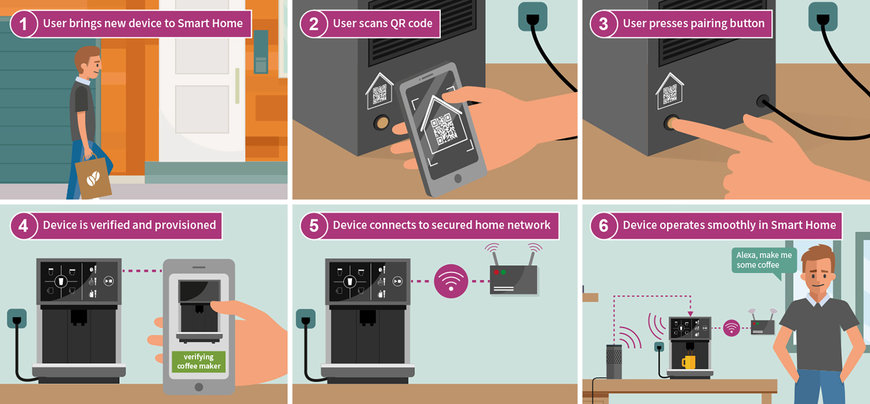 Revolution im Smart Home: Infineon führt Entwicklung des Standards „Connected Home over IP“ der Zigbee Alliance an